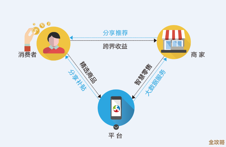 PaaS到底能不能帮IT企业撑住命脉，谁能在这场生存赛跑中活下来还真不好说