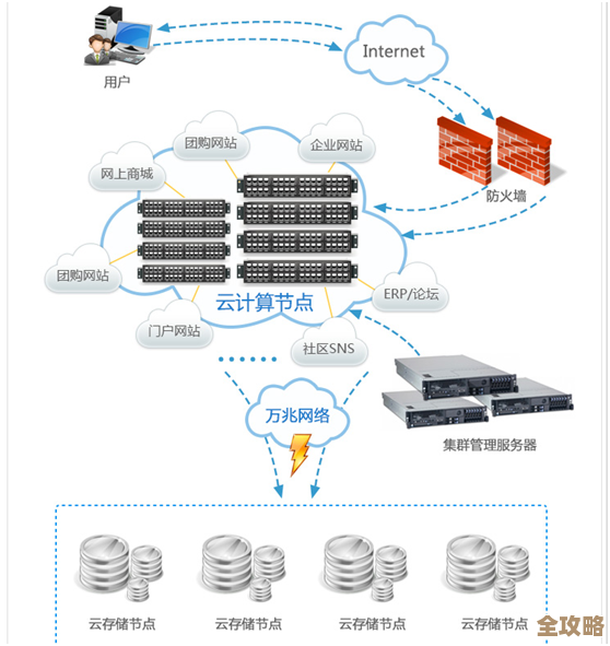 单台虚拟主机方便但风险也大，故障切换集群虽复杂却更稳，到底怎么选才合适呢？