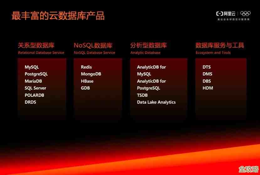 阿里云又被Gartner认定为全球云数据库领导者，实力真不是盖的