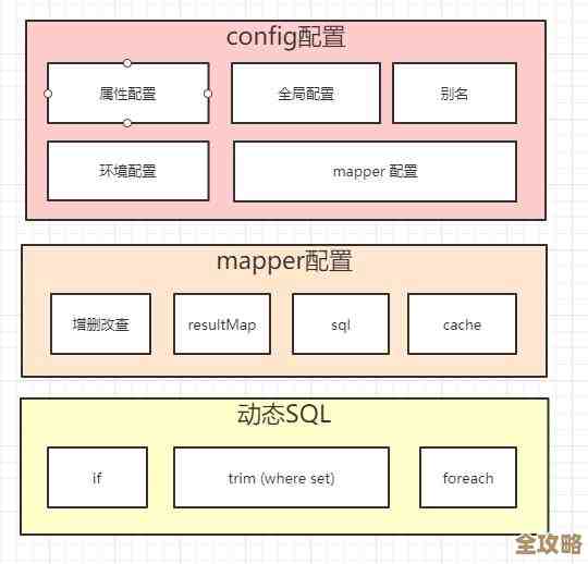 Java里头怎么快速整数据库表，简单步骤教你搞定新表创建