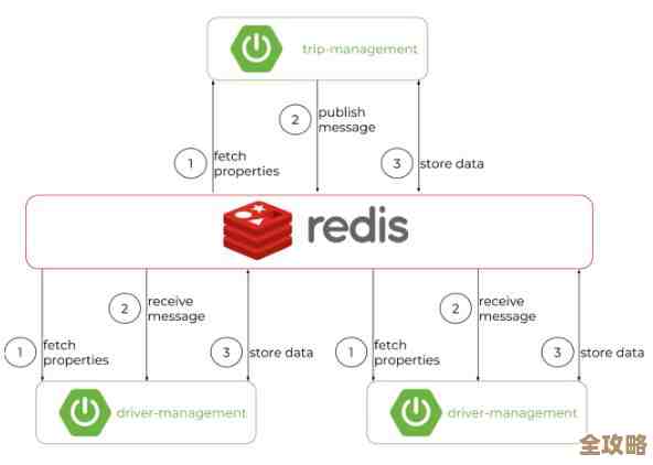 远程连接Redis服务器搞定数据共享，配置步骤和注意点全解析