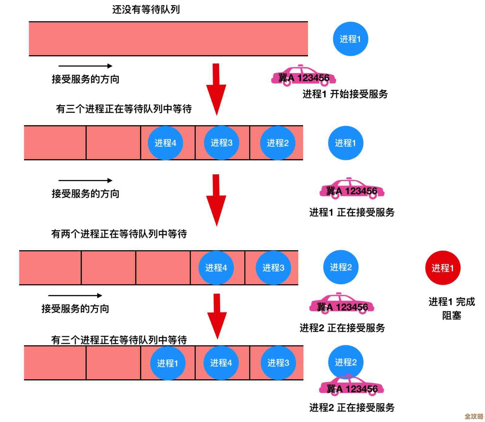 SQL Server里怎么做才能少点阻塞别让查询卡住那些步骤讲讲