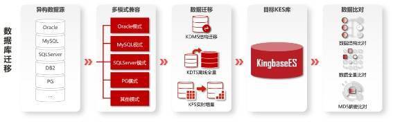 Oracle数据库里那个SMON进程到底是干啥的，简单说说它的作用和重要性