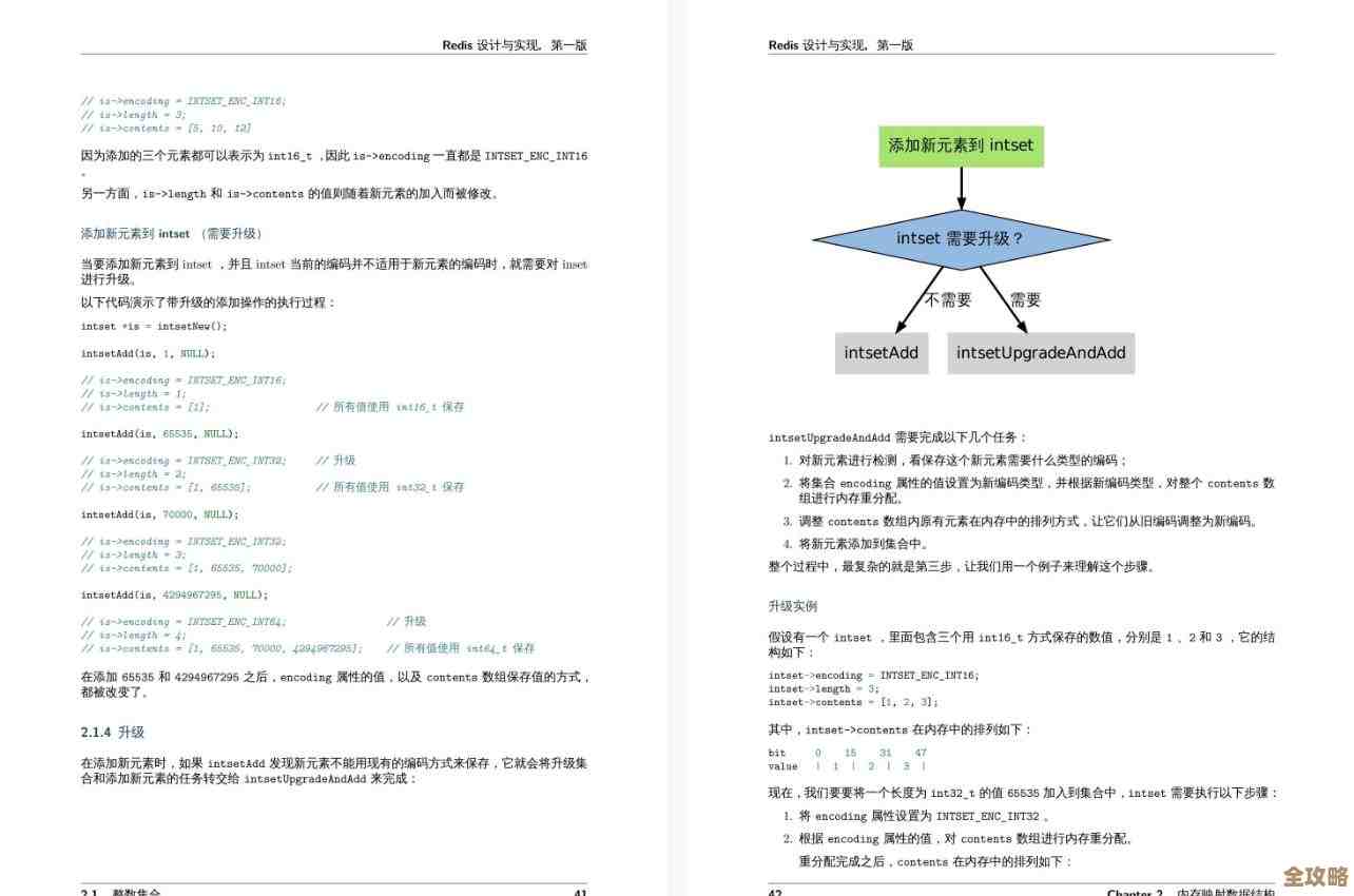 Redis里各种数据类型到底差多少大小，存储时得注意啥问题