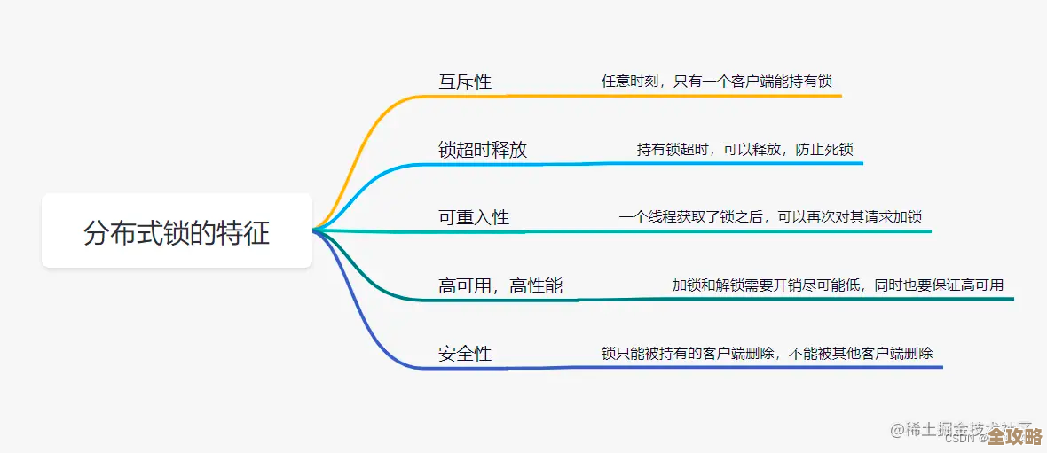 Redis迁移恢复技术越来越先进，实际应用中那些细节和挑战你知道吗？