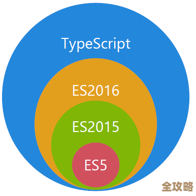 用Yarn workspace配合TypeScript和esbuild，搞个React加Express的K8S云原生应用尝试