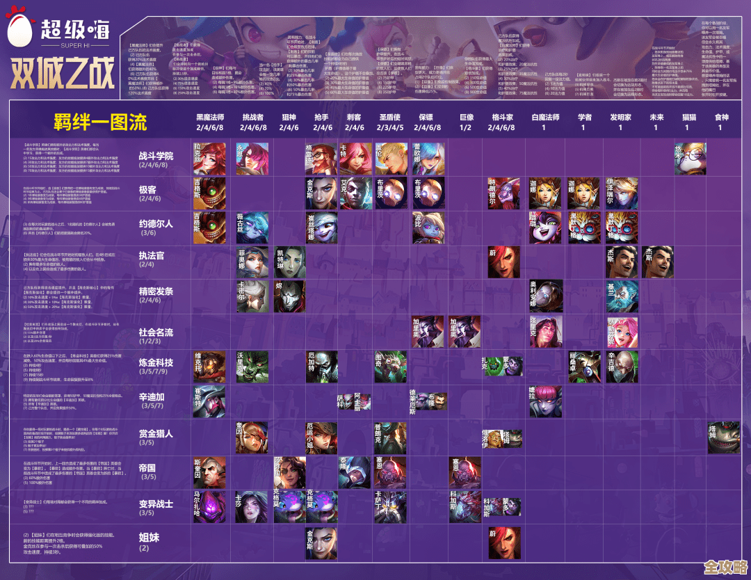 墨剑江湖天山连招流阵容攻略，实战配卡、替换和打点思路.