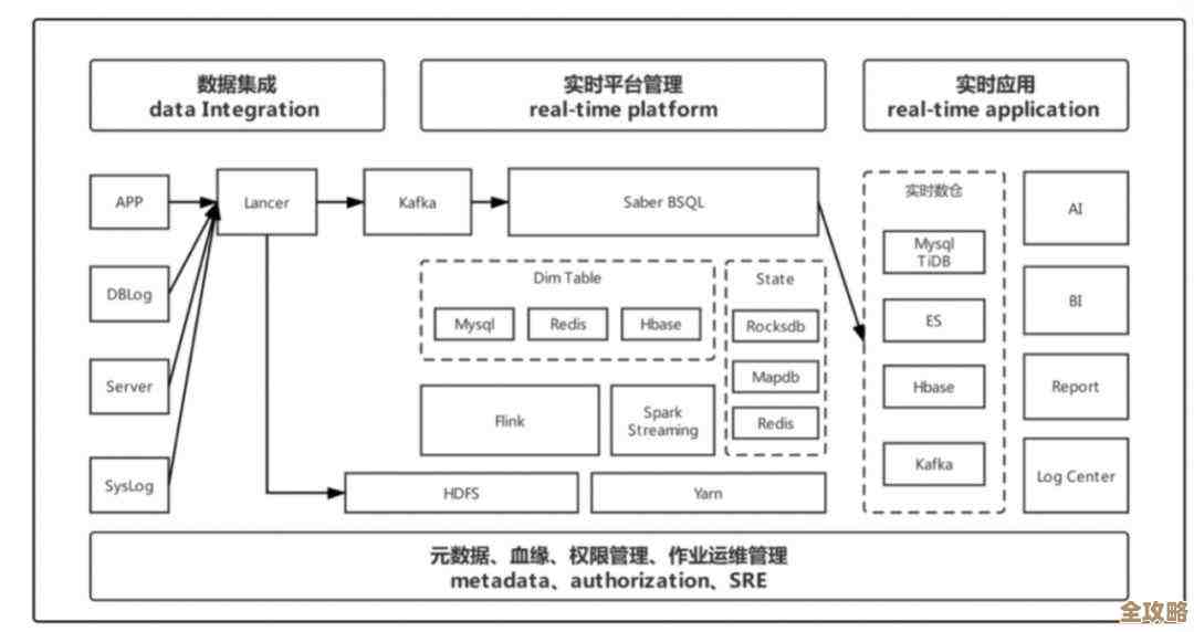 怎么快速搞定那些烦人的SQL约束删除操作，步骤和注意点讲解