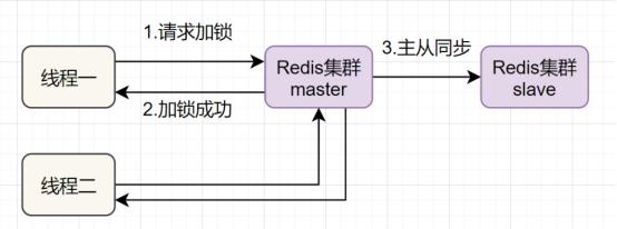 Redis消息队列里怎么搞加锁，细节和思路聊聊，避免冲突问题
