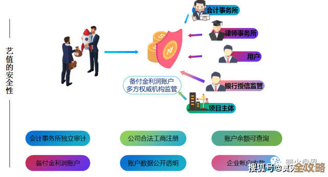 说实话，网络虚拟化在IaaS里到底怎么关键实现还挺复杂的，这里就聊聊那些技术细节和应用场景