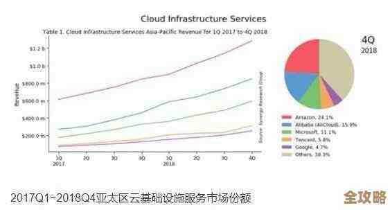 云计算那些事儿，专业人士都想在新的一年里做点啥改变和突破