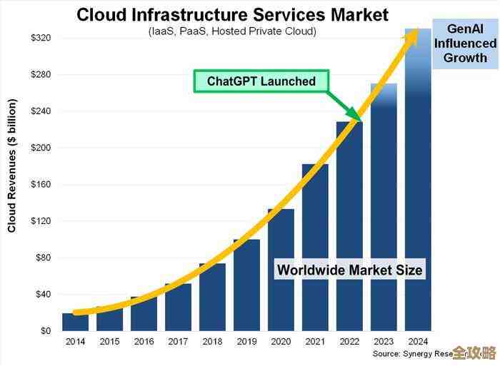 安全设备厂商面对云计算浪潮，挑战重重却依然坚持自己的路
