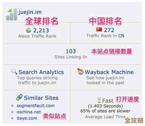 全球最大链接索引库终于来了，数据量惊人，真是震撼发布！