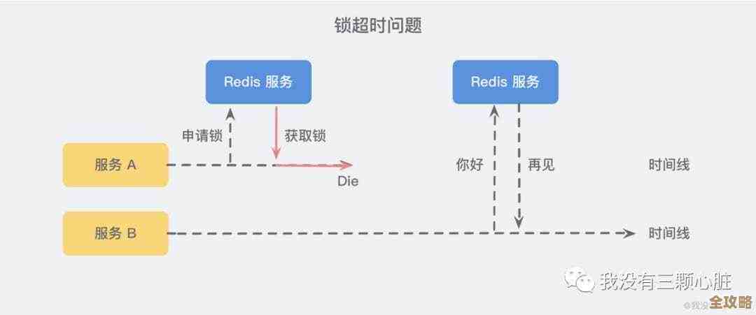 Redis超时时间老是不管用，折腾得人头大又没招儿怎么办啊