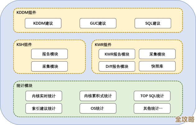 基础软件产业链整合热潮中 人大金仓扮演关键角色推动中国金仓崛起