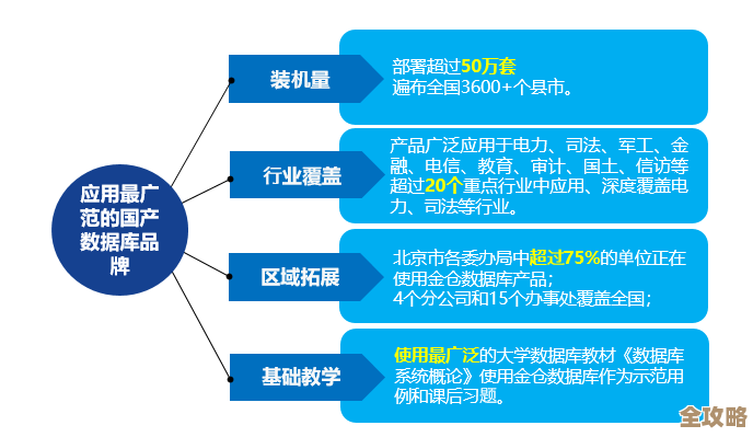 基础软件产业链整合热潮中 人大金仓扮演关键角色推动中国金仓崛起