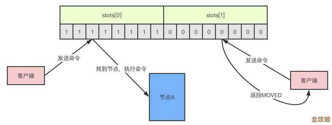 Redis消息队列延迟真是个头疼的问题，怎么应对才好呢？