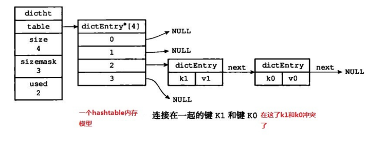 Redis里头怎么搞交集，底层原理到底是咋回事儿，想弄明白这事儿得先了解啥机制