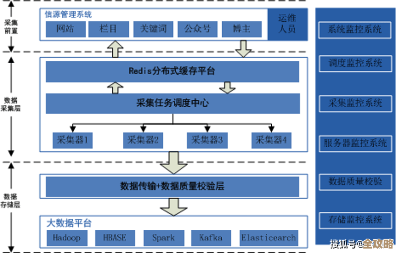 用Redis设备搞数据采集,聊聊怎么实现和那些关键点 用Redis设备搞数据采集,聊聊怎么实现和那些关键点