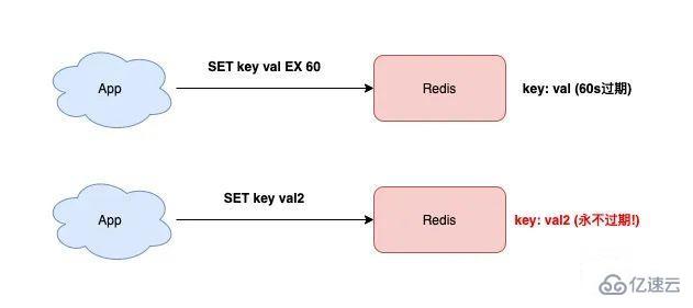 民航怎么用Redis搞技术创新，顺便说说redis到底是啥缩写啊