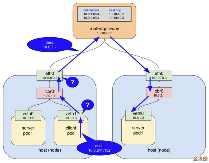 解决Kubernetes存储那些让人抓狂的问题，终于有办法了