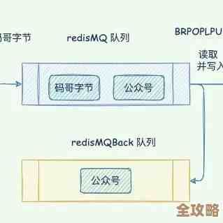 Redis突然瘫痪了别慌，这些办法或许能帮你快速救场恢复数据
