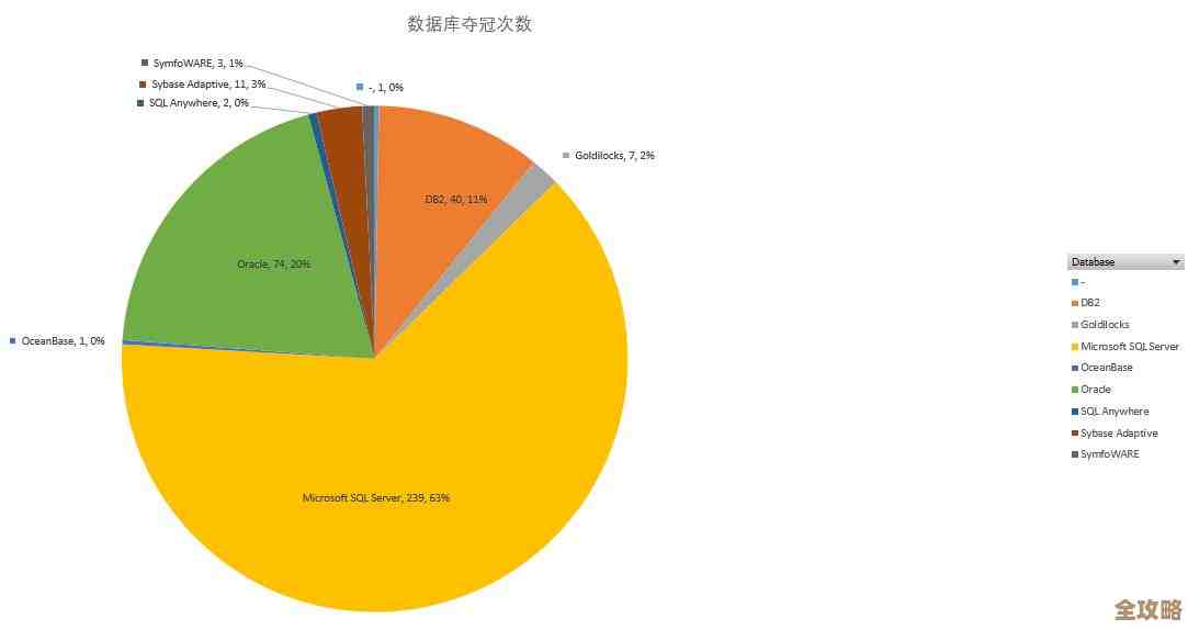 IBM的DB2现在能更好地兼容Oracle了，到底有哪些优势和改进值得关注呢