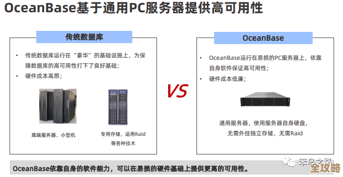 后浪云带你了解OceanBase兼容性那些事,别急着上手前先看看这些要求 后浪云带你了解OceanBase兼容性那些事,别急着上手前先看看这些要求