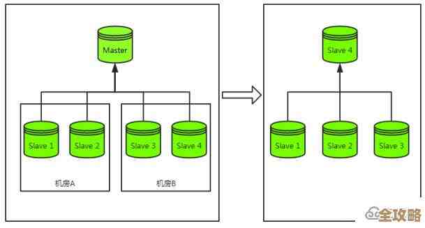 没有Redis服务，数据没地方放，存储问题真让人头疼啊