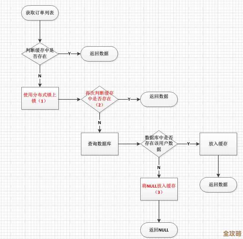 Redis 里那些过期数据怎么处理的，算法原理和实现细节探讨