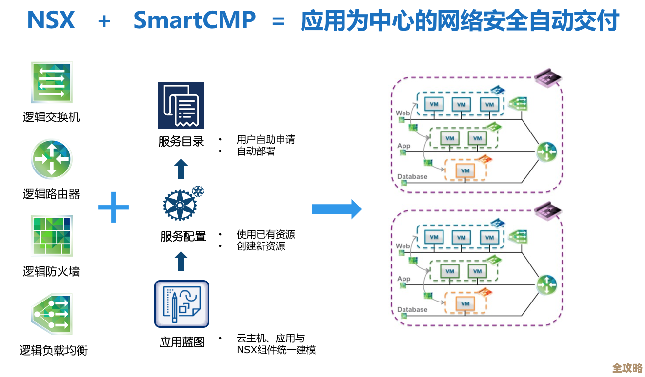 区块链项目里头，怎么用Kubernetes来搞技术和部署那些东西