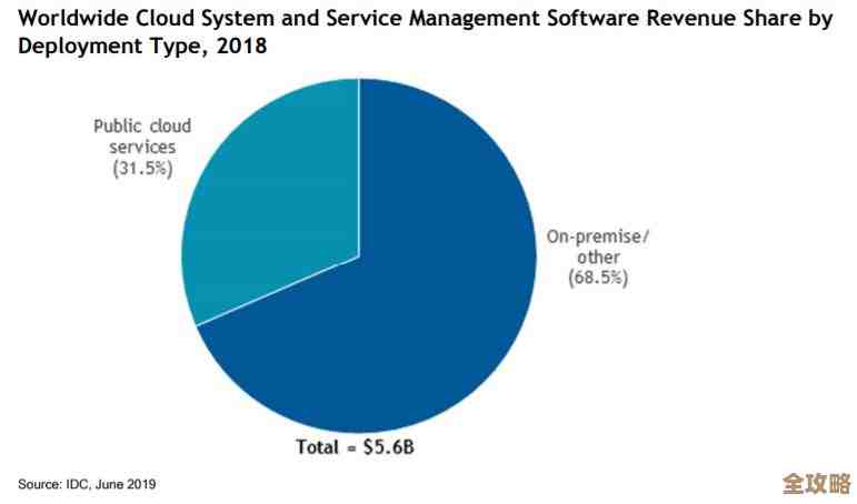 虚拟化领域新闻不断，备份需求激增客户纷纷转向虚拟方案