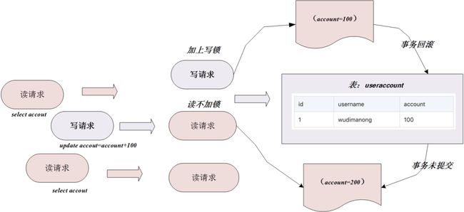 MySQL新定价策略到底咋回事，影响和变化都得看看