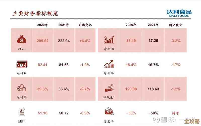 红帽这季度财报出来了，增长挺明显，同比提升了整整20%呢