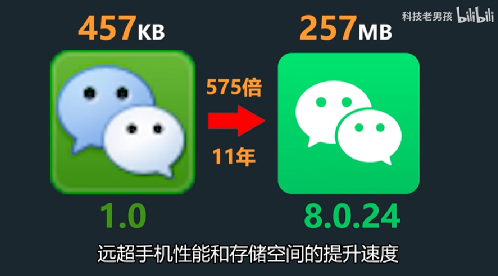苹果突然动手清理微信登录数据，背后到底啥情况让人好奇
