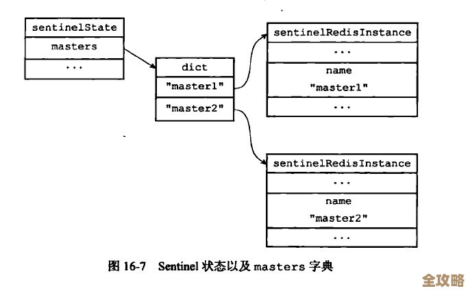 开发服务器上Redis项目连不上，折腾了半天还没解决连接故障