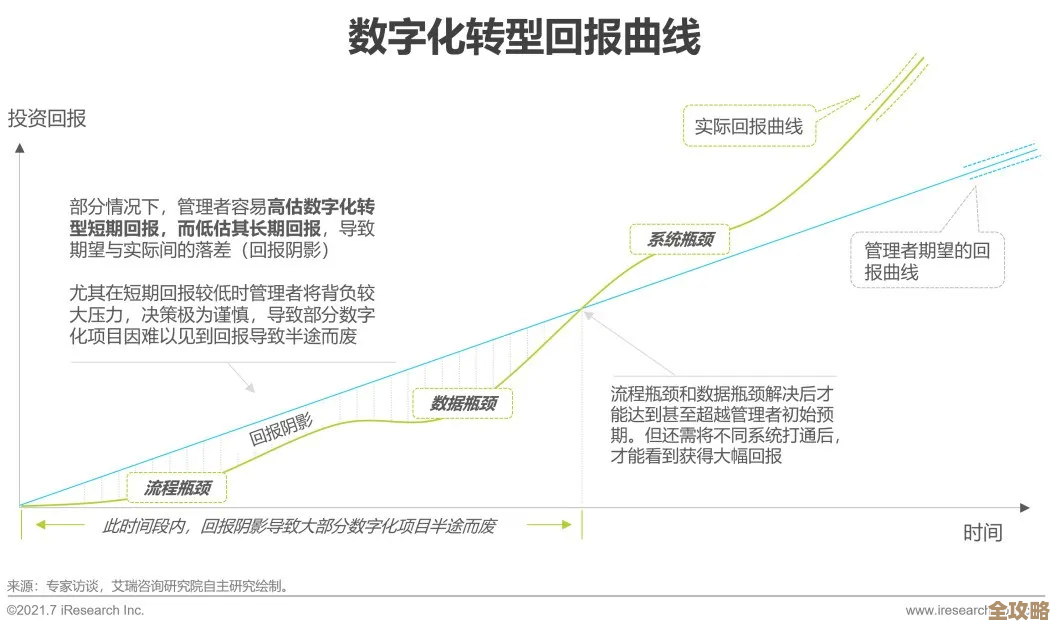 行业大佬们云端聊产业数字化，为什么坚持长期主义才靠谱呢？