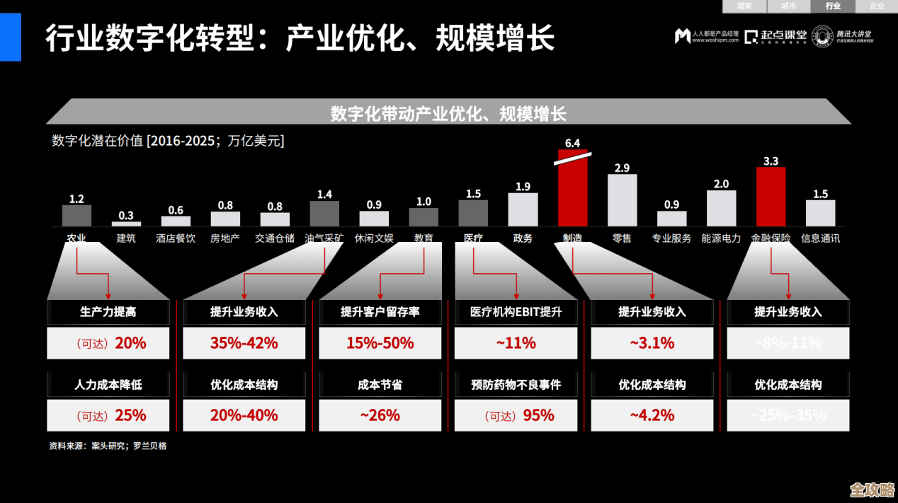 行业大佬们云端聊产业数字化，为什么坚持长期主义才靠谱呢？