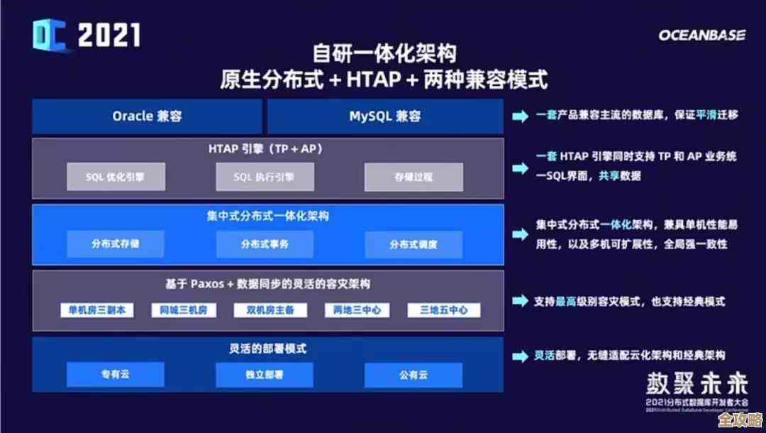 后浪云OceanBase里那个DROP OUTLINE到底是啥意思，怎么用才不出错？