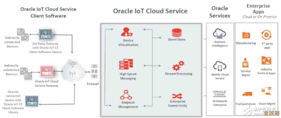 用 Kubernetes 搭建的 PaaS 平台 Porter，聊聊它到底是怎么驱动整个系统的