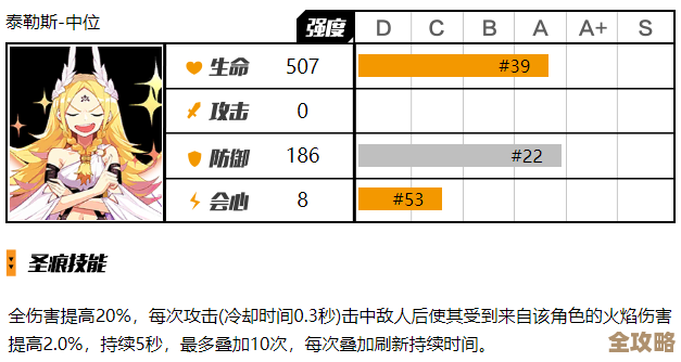 泰娜那些看着厉害其实要拼连招的技能解析，今儿随便说说