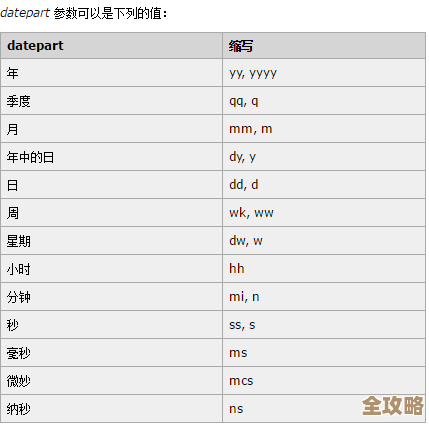 ORA报错那个绑定变量长度不对，DATE和NUMBER类型搞得头大，远程帮忙修复问题