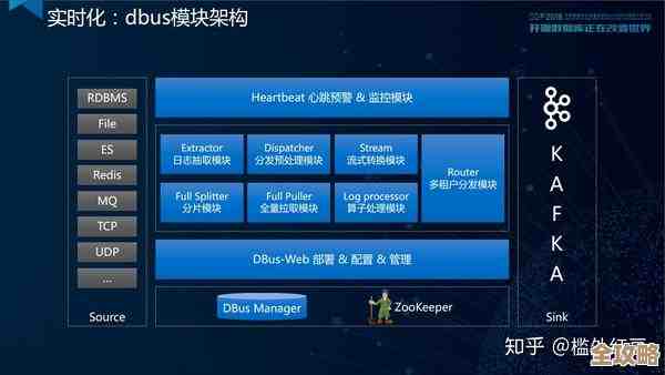 DB2里头新加了Schema，感觉数据管理好像能更顺手点儿了