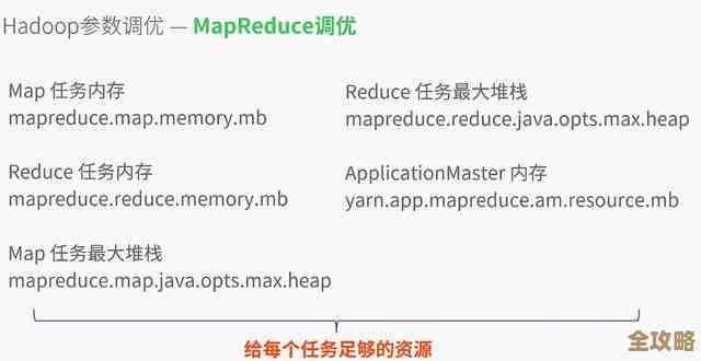 后浪云带你随便聊聊Hadoop里那个ResourceManager到底是干啥的，别太严肃哈