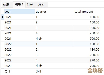 微软SQL Server里用汇总技术搞数据分析，mssql rollup怎么实现的那些事儿