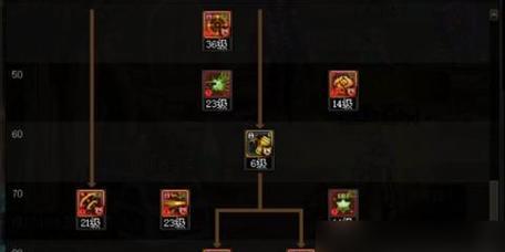 dnf弹药到底选哪个流派比较香，懒人向和氪金向怎么选