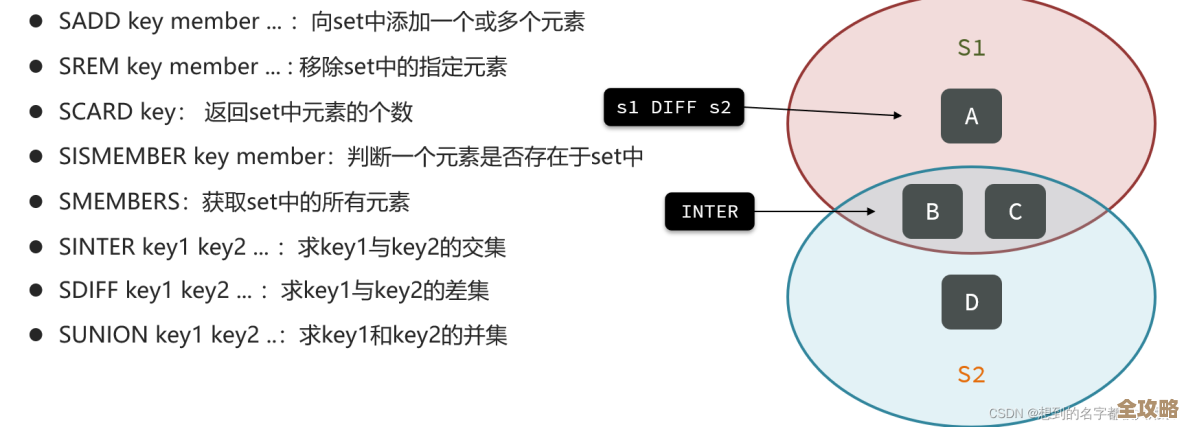 怎么用Redis快速拿到所有键值对，redis里获取全量keys的方法分享
