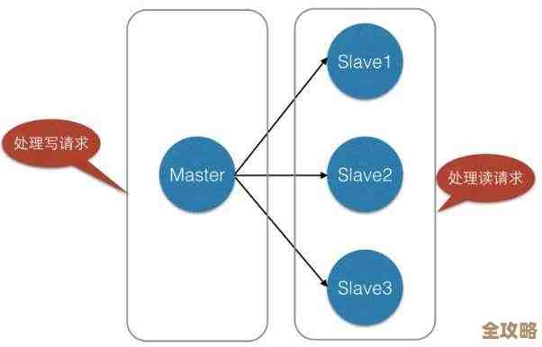 Java里用Redis的读写锁来搞多线程同步，感觉挺实用也有点复杂