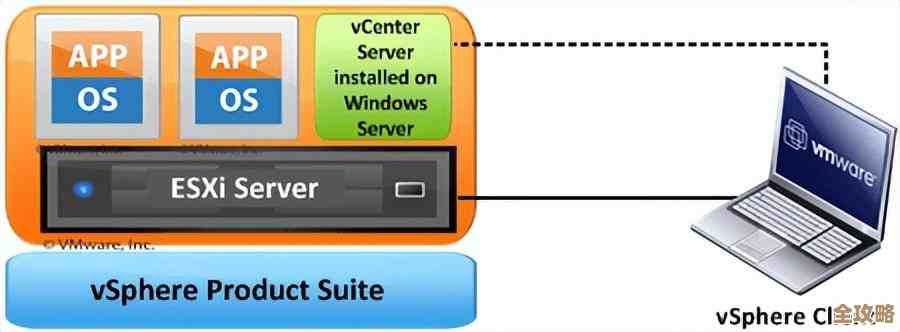 vSphere最新版本带来的那些实用又让人眼前一亮的新功能介绍
