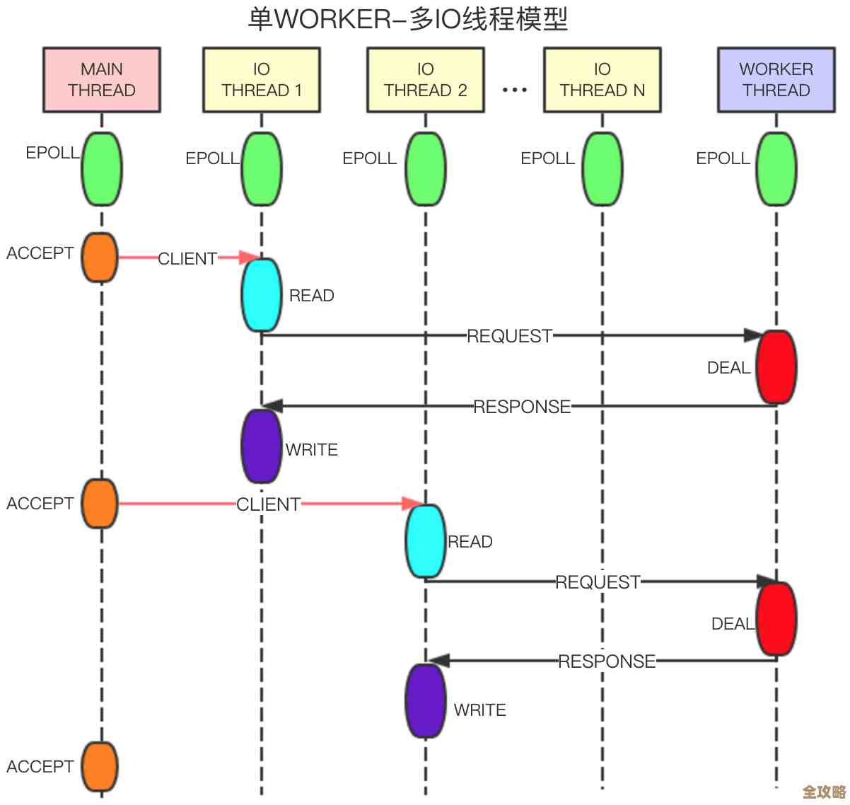 Redis多线程到底是咋回事，性能提升背后那些没说透的秘密